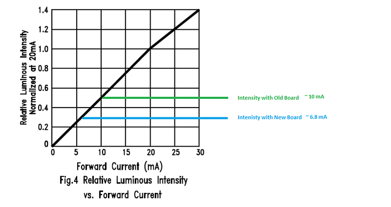 Intensity vs Current (resized).png